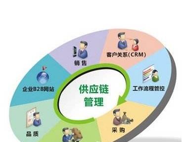 红木家具属于什么档次的木材